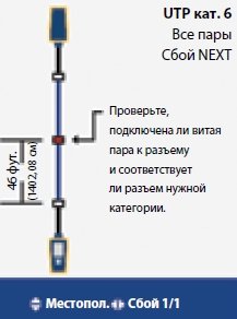 FN DTX CableAnalyzer